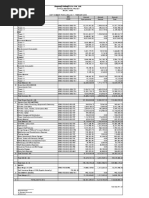 2 Months Lookahead Plan & Major Material Requirments