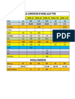 Chemical Compositions 1