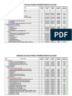 Outstanding Works As of 31 April