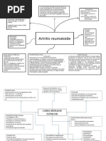 Mapas Conceptuales de Medicina