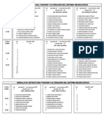 Grupos Tercera Rotación