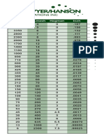 SawyerHanson Particle Size Chart HEGMAN - MICRON