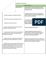 Cuadro Comparativo Emilia-Nemiroski