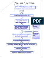 FTAA Process Flow Chart: - Plotting - MGB Area Clearance