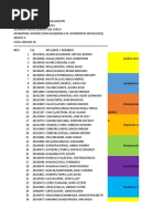 Listado de Evaluacion Continua