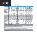 Particulars BB COMBO Plan For Home & Business Users With Limited Usage