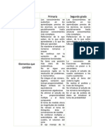 Actividad 5. Cambios en 2° Grado