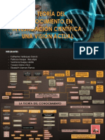 Mapa Conceptual de Teoria Del Conocimiento