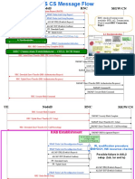 Ue RNC Nodeb MGW/CN: RRC Connection Establishment - Cell DCH State