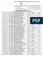 Name of The Students: Region - A (Nagpur Veterinary College, Nagpur)