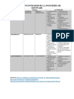 Cuadro Concentrador de La Ingeniería de Software