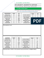 Daily Activity Report 0928201