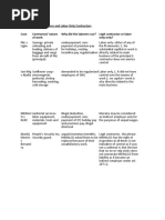 Independent Contractors and Labor Only Contractors Case Why Did The Laborers Sue? Contractor/ Nature of Work Legit Contractor or Labor Only-Only?