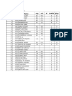 9 F Result Sheet