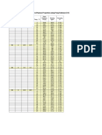 LPG Physical Properties