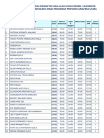 Daftar Peserta Didik Yang Mendaftar Dan Lulus Di Sma Negeri 1 Mandrehe