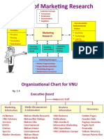 The Role of Marketing Research