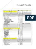 Material & Consumables Requirements