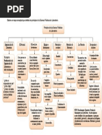 Mapa Conceptual de Los Principios de La Buenas Practicas de Laboratorio