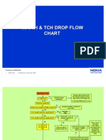 SDCCH & TCH Drop Analysis