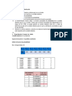 Pasos para El Método de Montecarlo