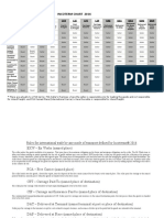 Incoterms 2016 Chart Detailed