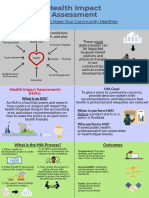 HIA Infographic