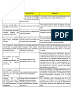 Assumptions Related Risks Mitigation