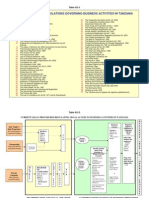 List of Laws and Regulations Governing Business Activities in Tanzania