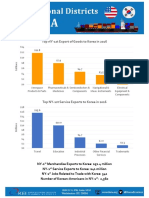 Top NY-1st Export of Goods To Korea in 2016