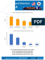 Top NY-25th Export of Goods To Korea in 2016