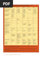 Categorizacion Unidad de Emergencia Hospital San Juan de Dios