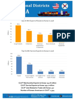 Top CA-8th Export of Goods To Korea in 2016