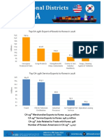 Top CA-29th Export of Goods To Korea in 2016