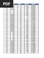 Age Outlier BMI Outlier Glucose Outlier Insulin Outlier Homa Outlier