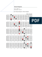 C Minor Arpeggio - Fretboard Diagrams