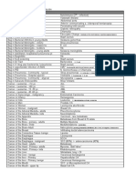 USMLE Most Common