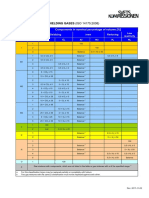 Classification of Shielding Gases