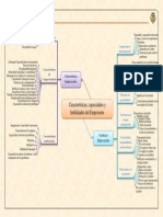 Mapa Mental 1