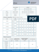 Nickel Alloys