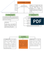 Mapa Conceptual