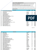 Intents Org List