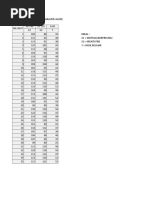 Data Penelitian (Analisis Jalur)