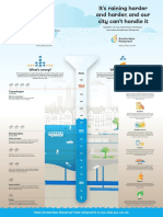 Amsterdam Rainproof Vouwfolder Engels Infographic