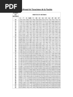 Tabla Del Tribunal de Tasaciones de La Nacion PDF