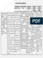 4.3 Estrategias de Distribucion