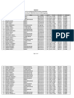 Updated List of DPWH Accredited Mes As of May 15, 2018