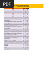 Accounting Entries For Sales From Sales Order Stock in SAP