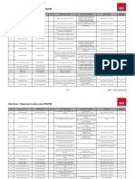 c7 Sepcifications