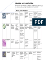 Cuestionario Microbiologia 